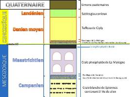 coupe géologique de La Malogne